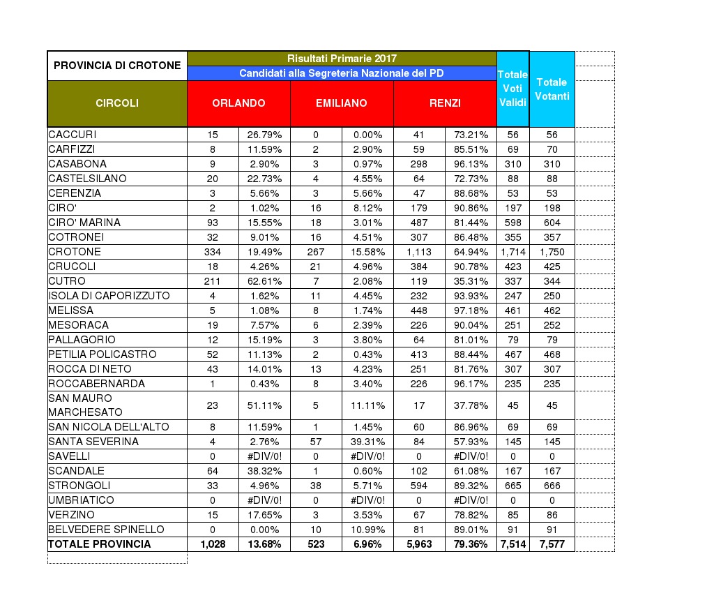 risultati nel crotonese
